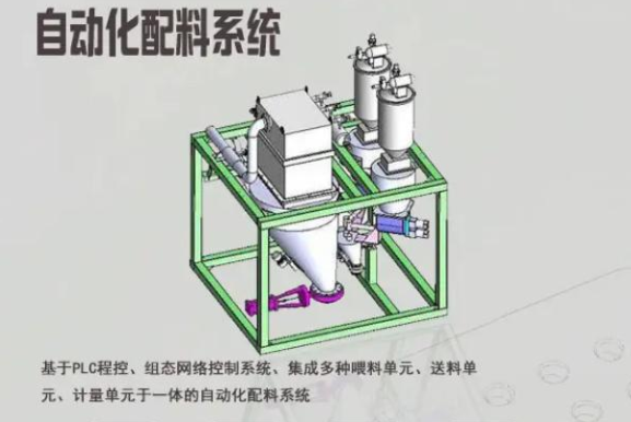 稱重自動(dòng)配料系統(tǒng)
