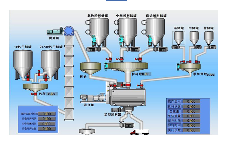 反應罐稱重自動配料系統