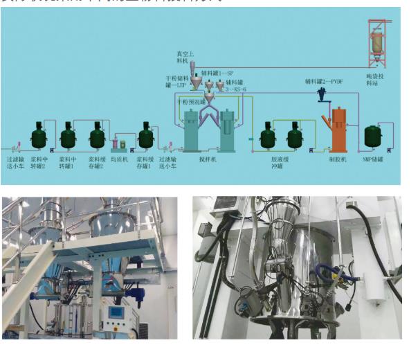鋰離子電池稱重自動配料系統(tǒng)